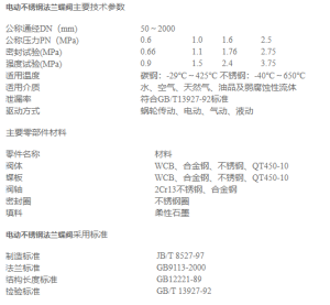 法兰蝶阀D943h插图