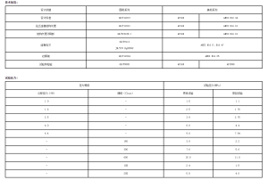 固定式球阀插图